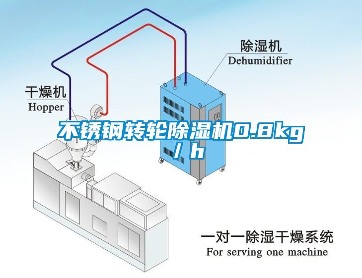 不锈钢转轮芭乐APP下载官网入口新版0.8kg／h