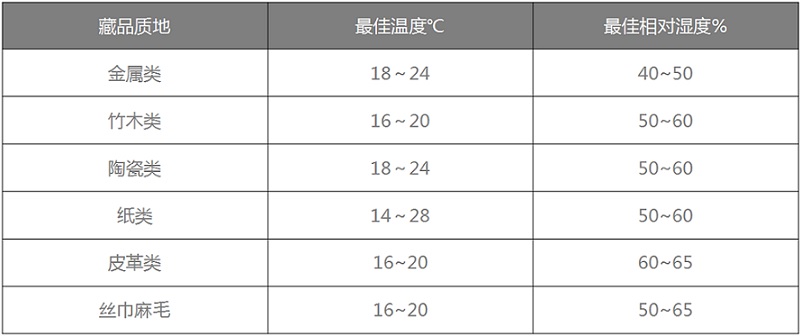 芭乐视频APP下载官方恒温恒湿机