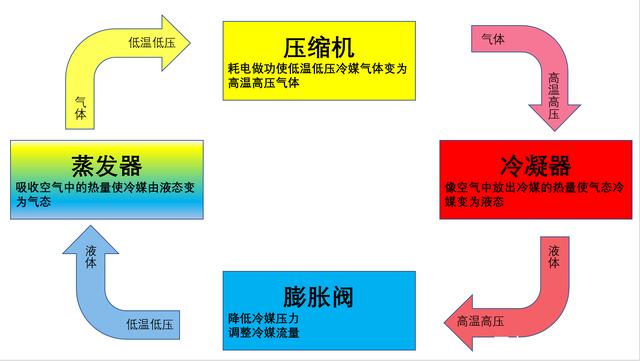 转轮芭乐APP下载官网入口新版制冷原理