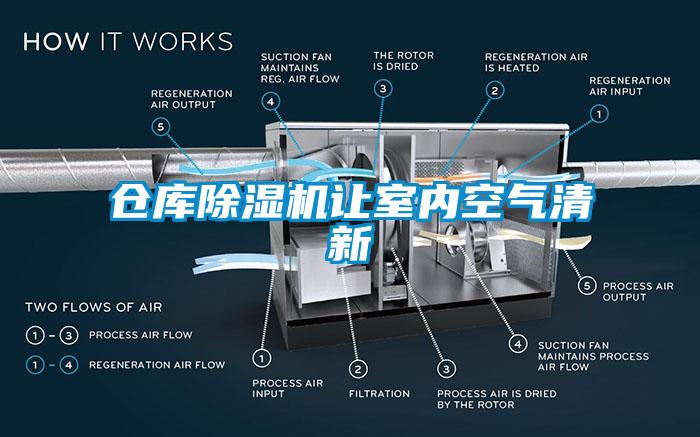 仓库芭乐APP下载官网入口新版让室内空气清新