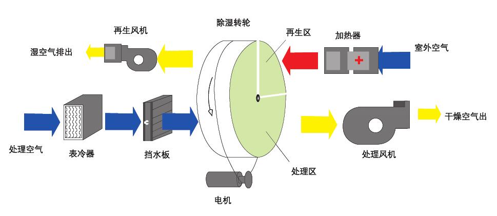 组合式转轮芭乐APP下载官网入口新版原理图