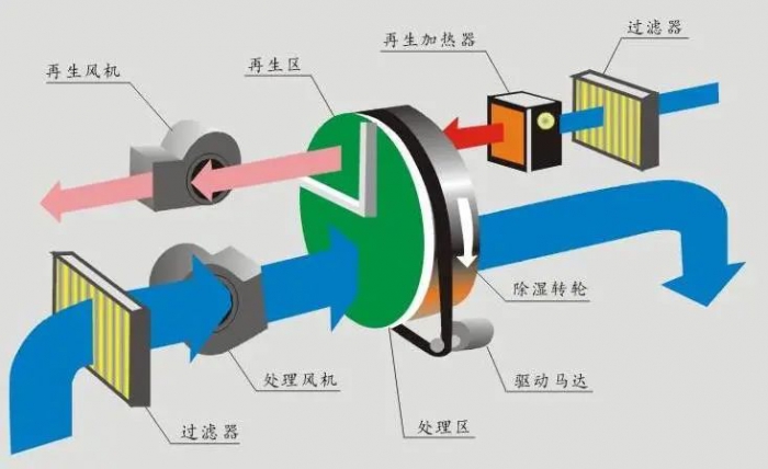 网络：加湿器企业如何借助网络赢得消费者？