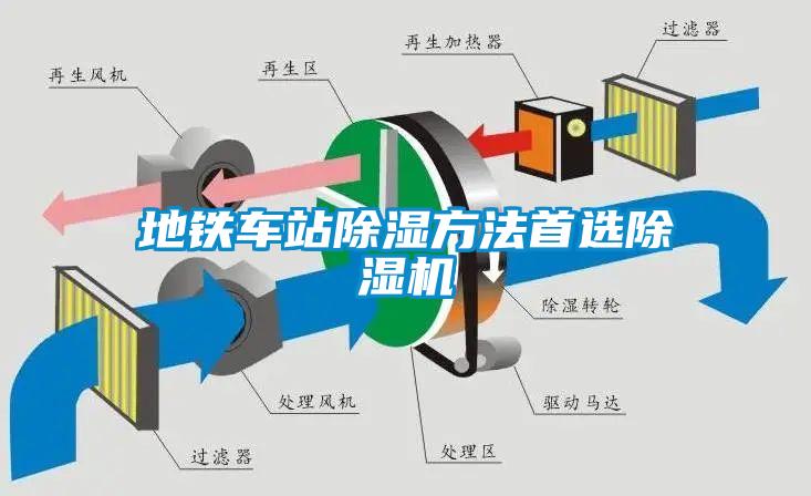 地铁车站除湿方法首选芭乐APP下载官网入口新版