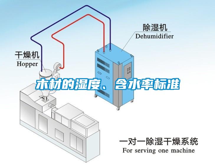 木材的湿度、含水率标准