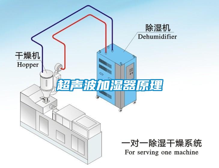 超声波加湿器原理