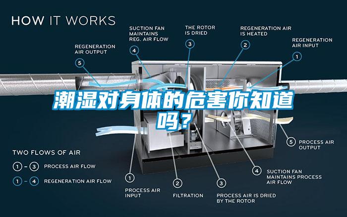 潮湿对身体的危害你知道吗？