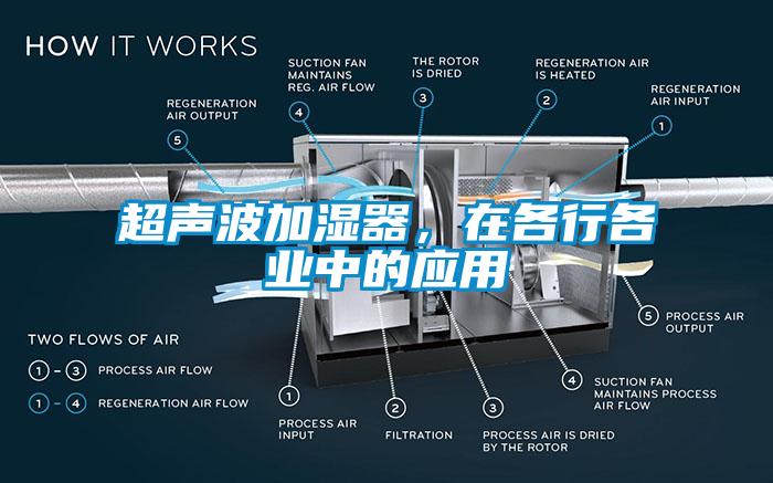 超声波加湿器，在各行各业中的应用