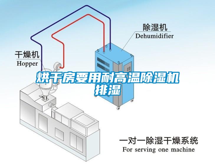 烘干房要用耐高温芭乐APP下载官网入口新版排湿