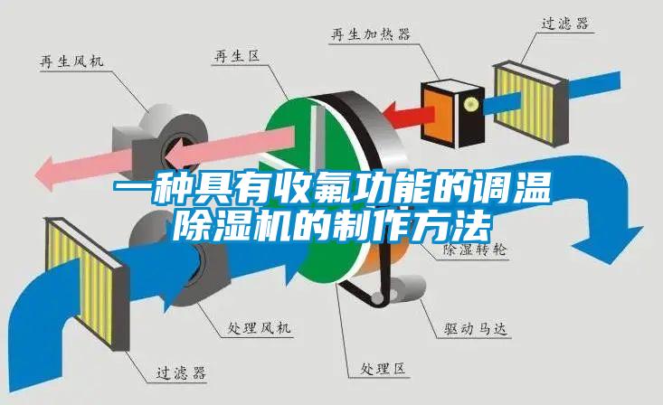 一种具有收氟功能的调温芭乐APP下载官网入口新版的制作方法