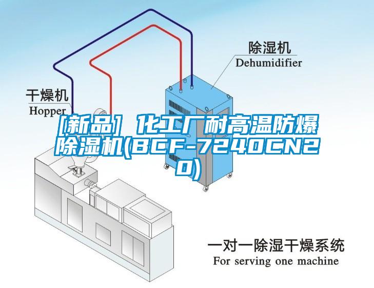 [新品] 化工厂耐高温防爆芭乐APP下载官网入口新版(BCF-7240CN20)