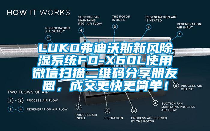 LUKO弗迪沃斯新风除湿系统FD-X60L使用微信扫描二维码分享朋友圈，成交更快更简单！