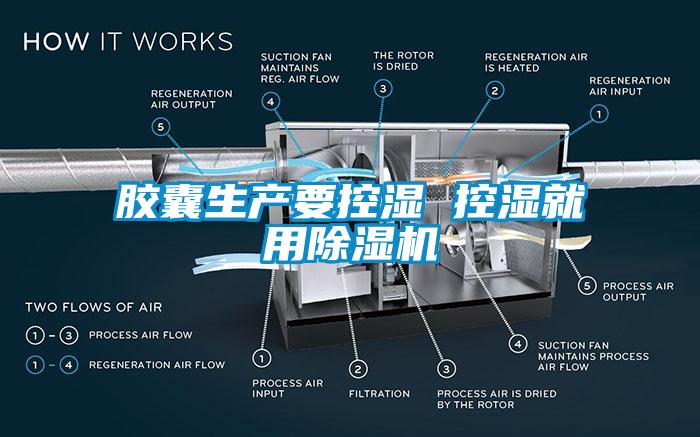 胶囊生产要控湿 控湿就用芭乐APP下载官网入口新版