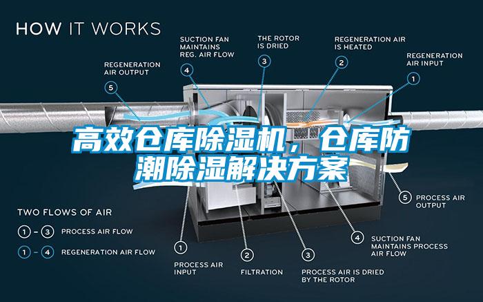 高效仓库芭乐APP下载官网入口新版，仓库防潮除湿污芭乐成人