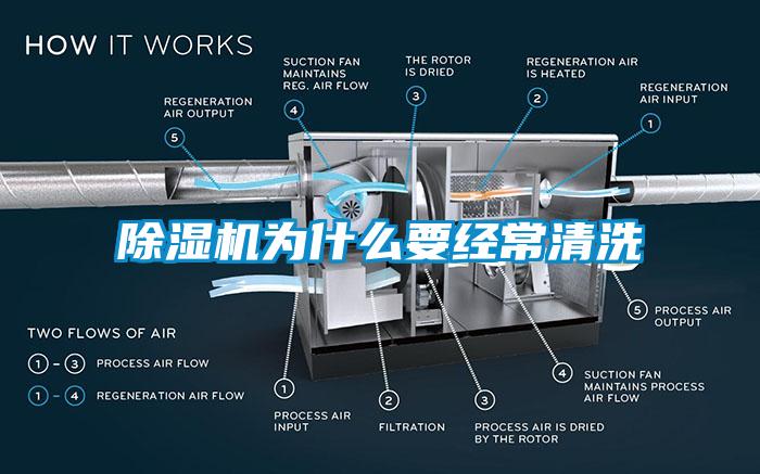 芭乐APP下载官网入口新版为什么要经常清洗