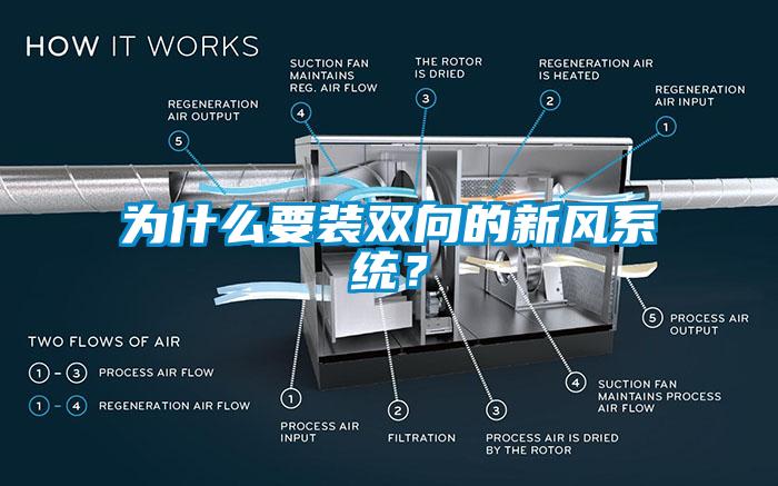 为什么要装双向的新风系统？