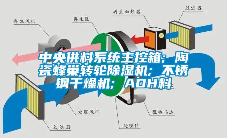 中央供料系统主控箱; 陶瓷蜂巢转轮芭乐APP下载官网入口新版; 不锈钢干燥机; ADH料