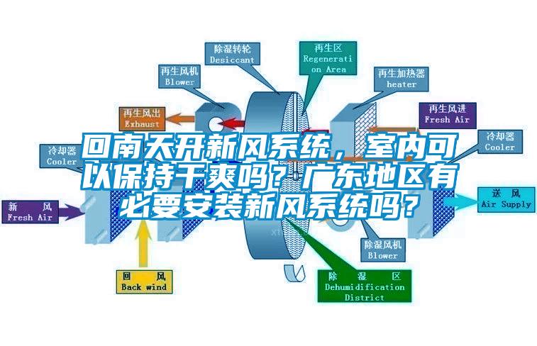 回南天开新风系统，室内可以保持干爽吗？广东地区有必要安装新风系统吗？