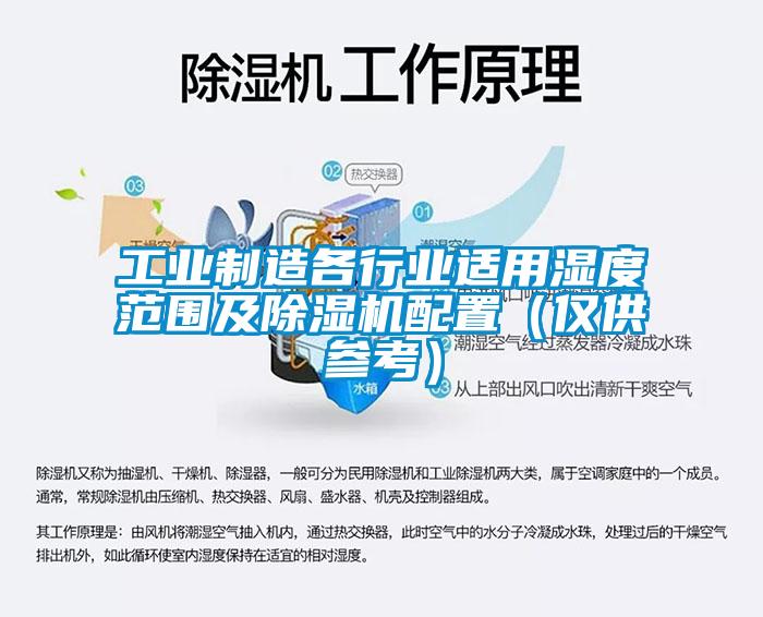 工业制造各行业适用湿度范围及芭乐APP下载官网入口新版配置（仅供参考）