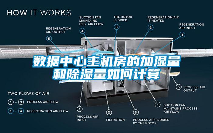 数据中心主机房的加湿量和除湿量如何计算