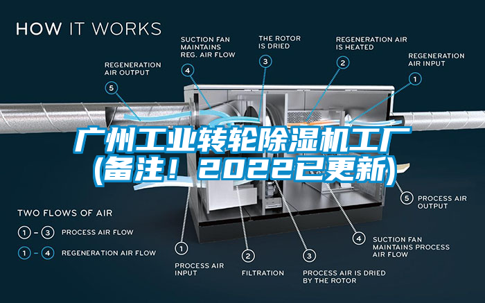 广州工业转轮芭乐APP下载官网入口新版工厂(备注！2022已更新)