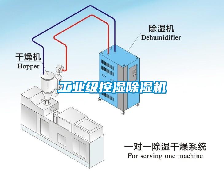 工业级控湿芭乐APP下载官网入口新版