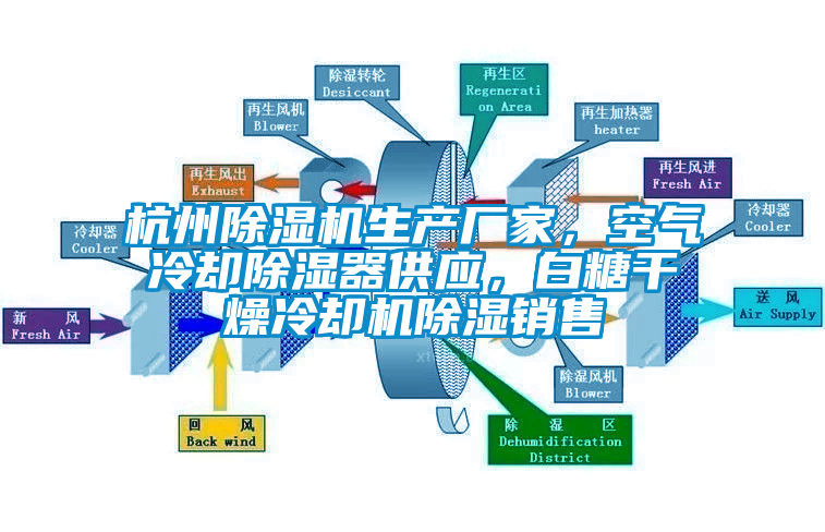 杭州芭乐APP下载官网入口新版生产厂家，空气冷却除湿器供应，白糖干燥冷却机除湿销售