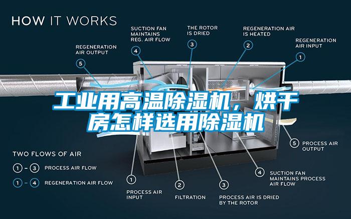 工业用高温芭乐APP下载官网入口新版，烘干房怎样选用芭乐APP下载官网入口新版