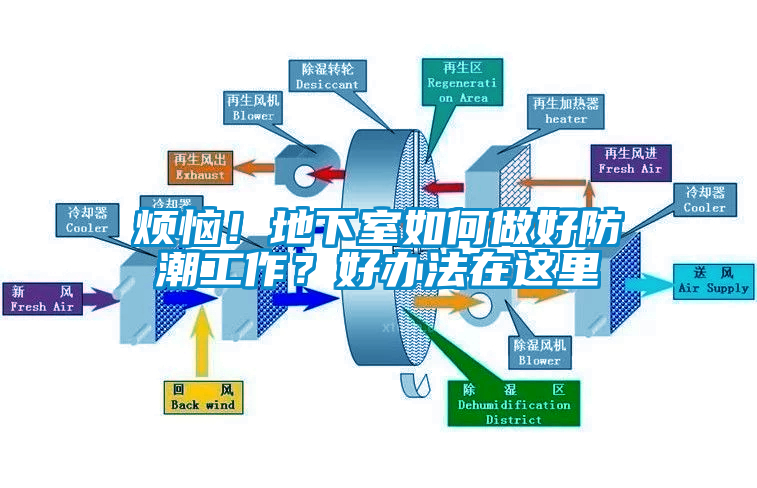 烦恼！地下室如何做好防潮工作？好办法在这里