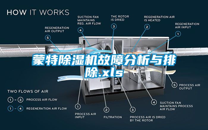 蒙特芭乐APP下载官网入口新版故障分析与排除.xls