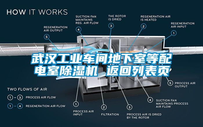 武汉工业车间地下室等配电室芭乐APP下载官网入口新版 返回列表页