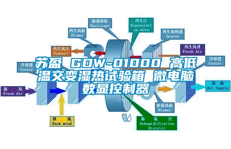 苏盈 GDW-01000 高低温交变湿热试验箱 微电脑数显控制器