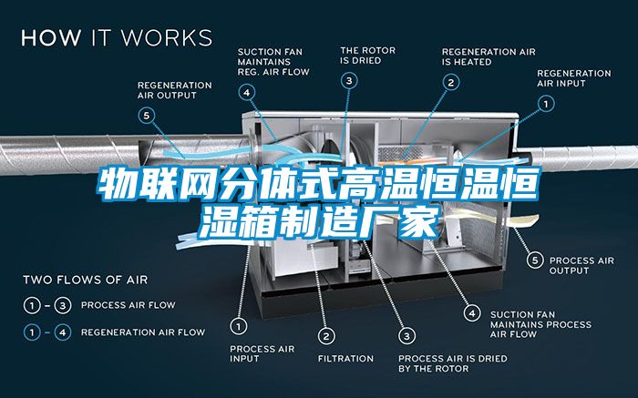 物联网分体式高温恒温恒湿箱制造厂家