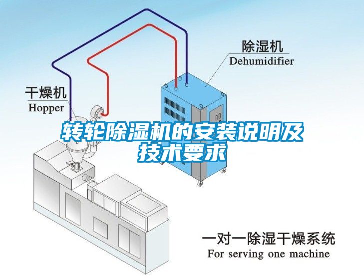 转轮芭乐APP下载官网入口新版的安装说明及技术要求