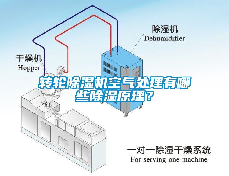 转轮芭乐APP下载官网入口新版空气处理有哪些除湿原理？