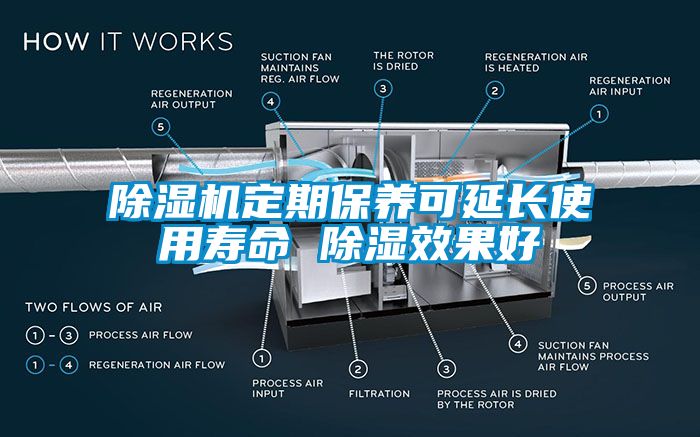 芭乐APP下载官网入口新版定期保养可延长使用寿命 除湿效果好