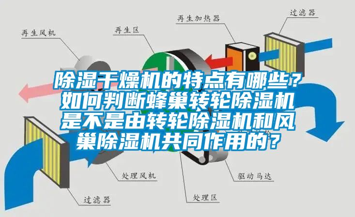 除湿干燥机的特点有哪些？如何判断蜂巢转轮芭乐APP下载官网入口新版是不是由转轮芭乐APP下载官网入口新版和风巢芭乐APP下载官网入口新版共同作用的？