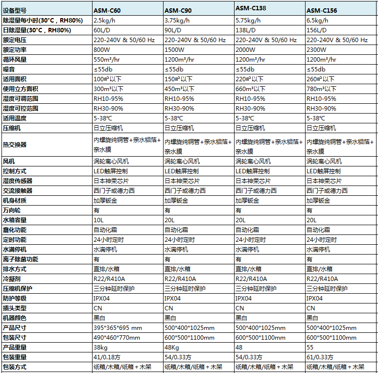 常规型芭乐APP下载官网入口新版产品参数